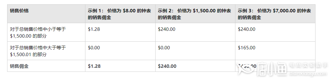 高仿手表哪个卖得好_微信卖高仿手表_高仿手表一千卖多少钱合适呢